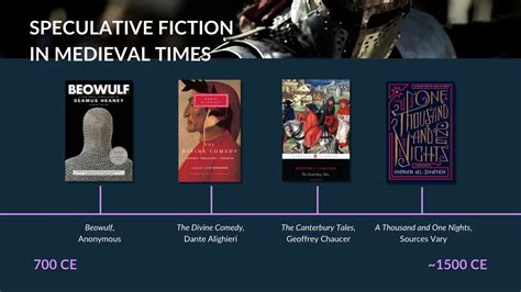 speculative historical fiction